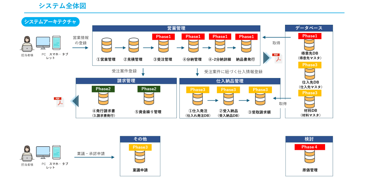 システム全体図