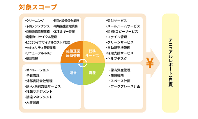 「管理総務」から「戦略総務」に！総務が変わるための方法とは？