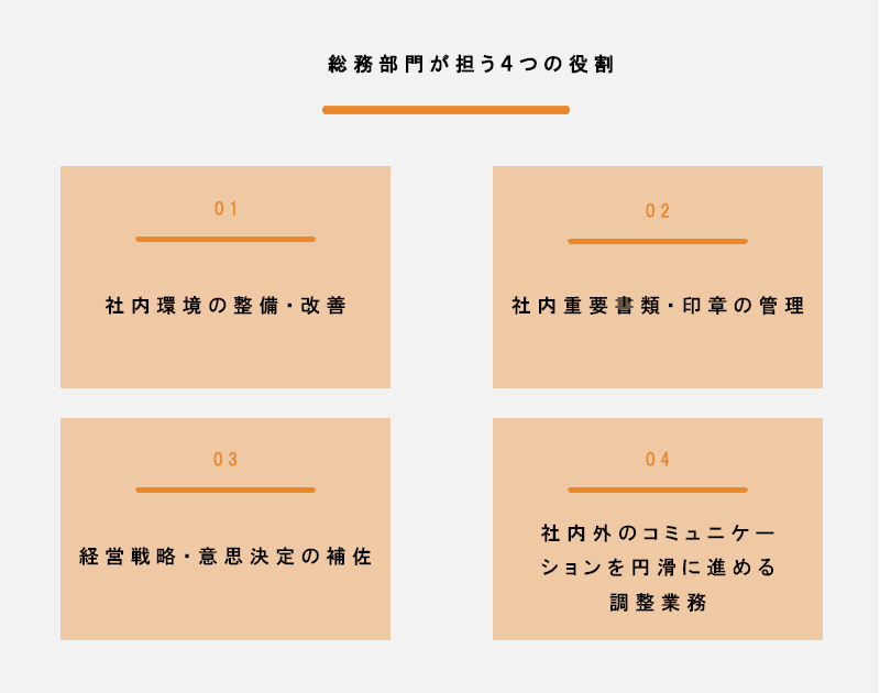 戦略総務とは？総務部の役割とあるべき姿、取り組み事例をご紹介