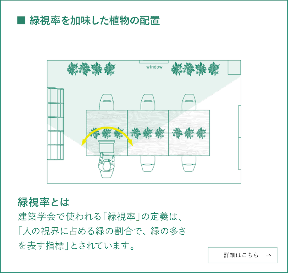 緑視率を加味した植物の配置