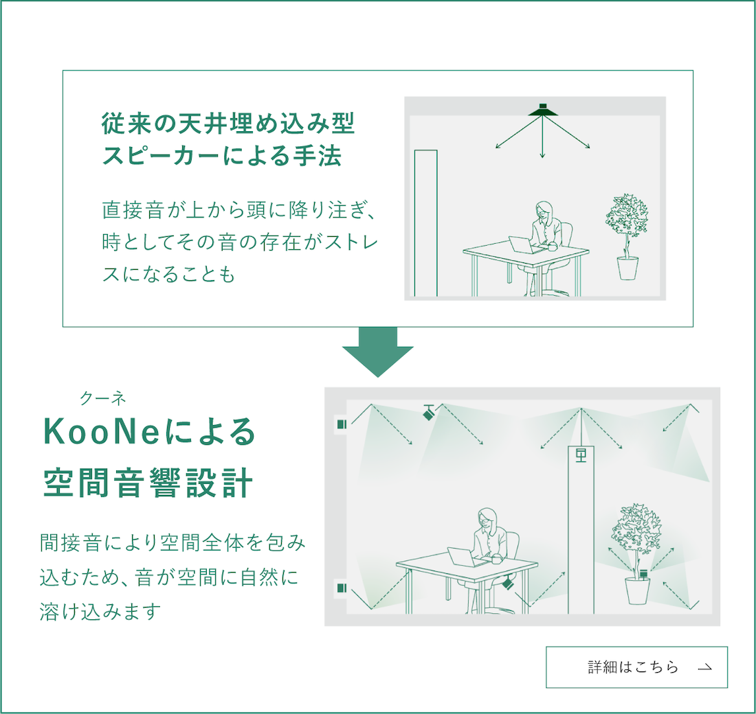 KooNeによる空間音響設計