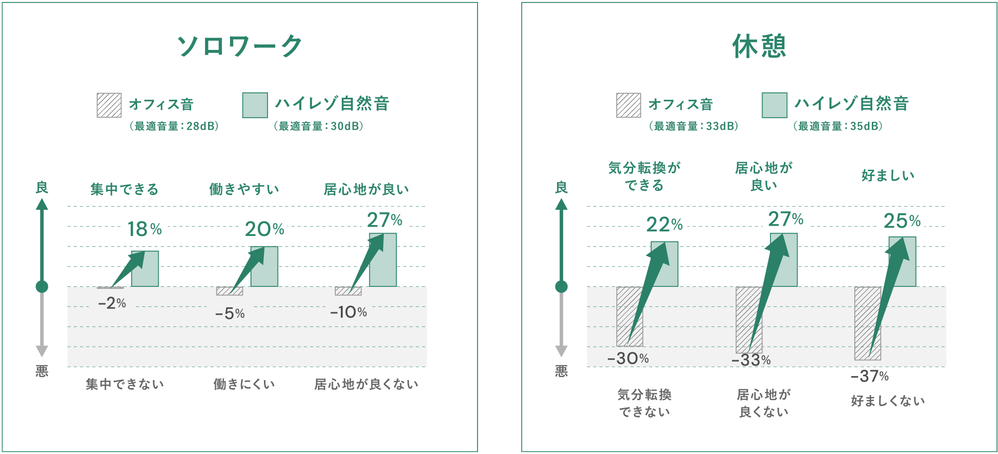 心理印象評価