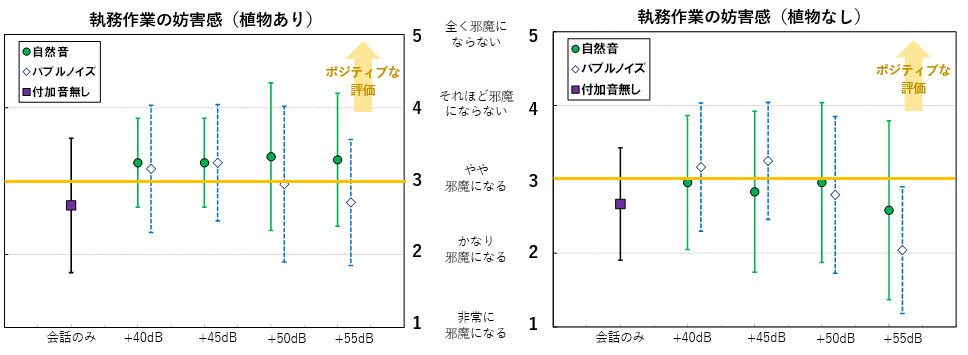 執務作業の妨害感