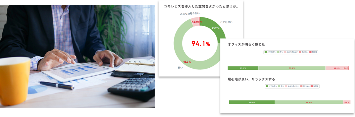 疲労度合いを見える化（非接触バイタルセンシング）