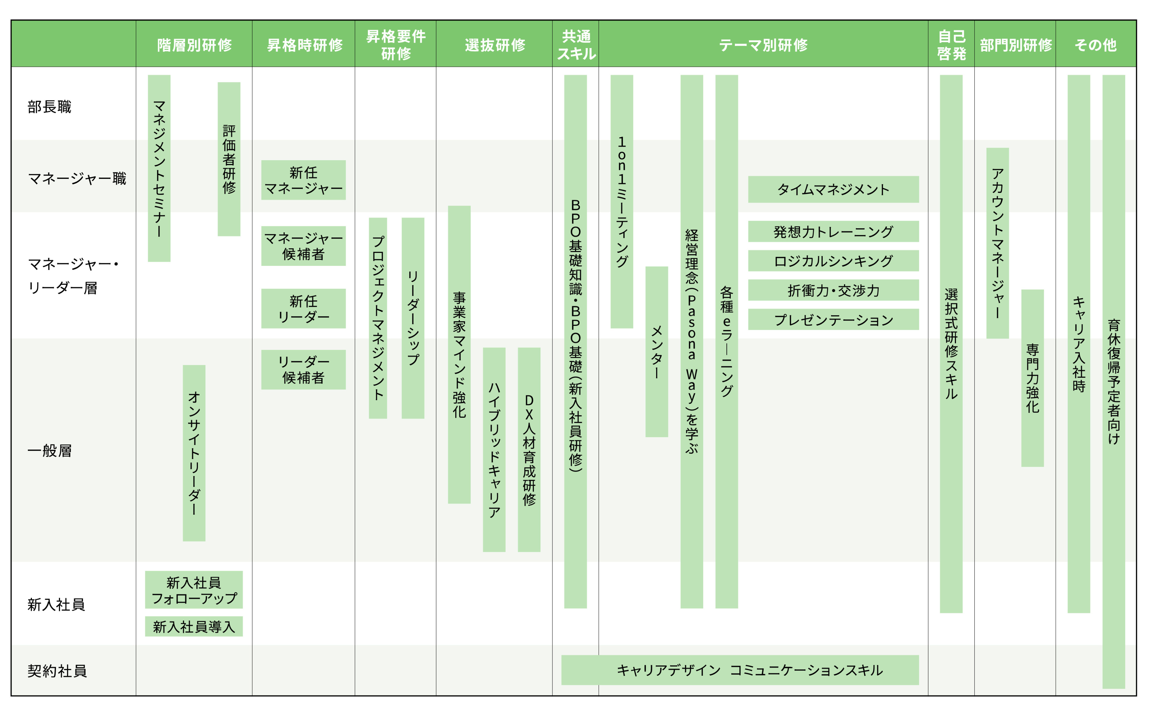 教育・研修