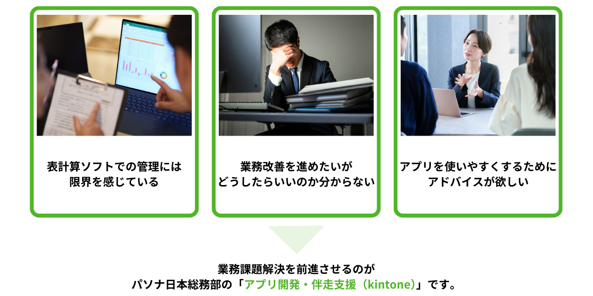 こんなお悩みありませんか？表計算ソフトでの管理には玄関を感じている、業務改善を進めたいがどうしたらいいのか分からない、アプリを使いやすくするためにアドバイスが欲しい。業務課題解決を前進させるのがパソナ日本総務部の「アプリ開発・伴走支援（kintone）」です。