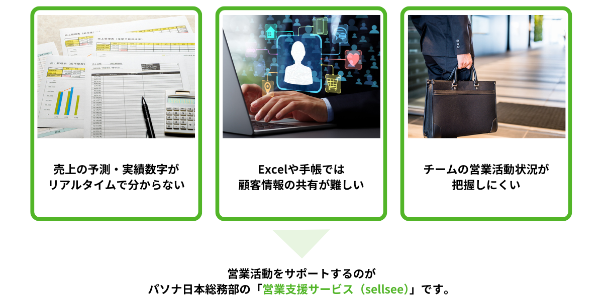 こんなお悩みありませんか？売上の予測・実績数字がリアルタイムで分からない、Excelや手帳では顧客情報の共有が難しい、チームの営業活動状況が把握しにくい。営業活動をサポートするのがパソナ日本総務部の「営業支援サービス（sellsee）」です。