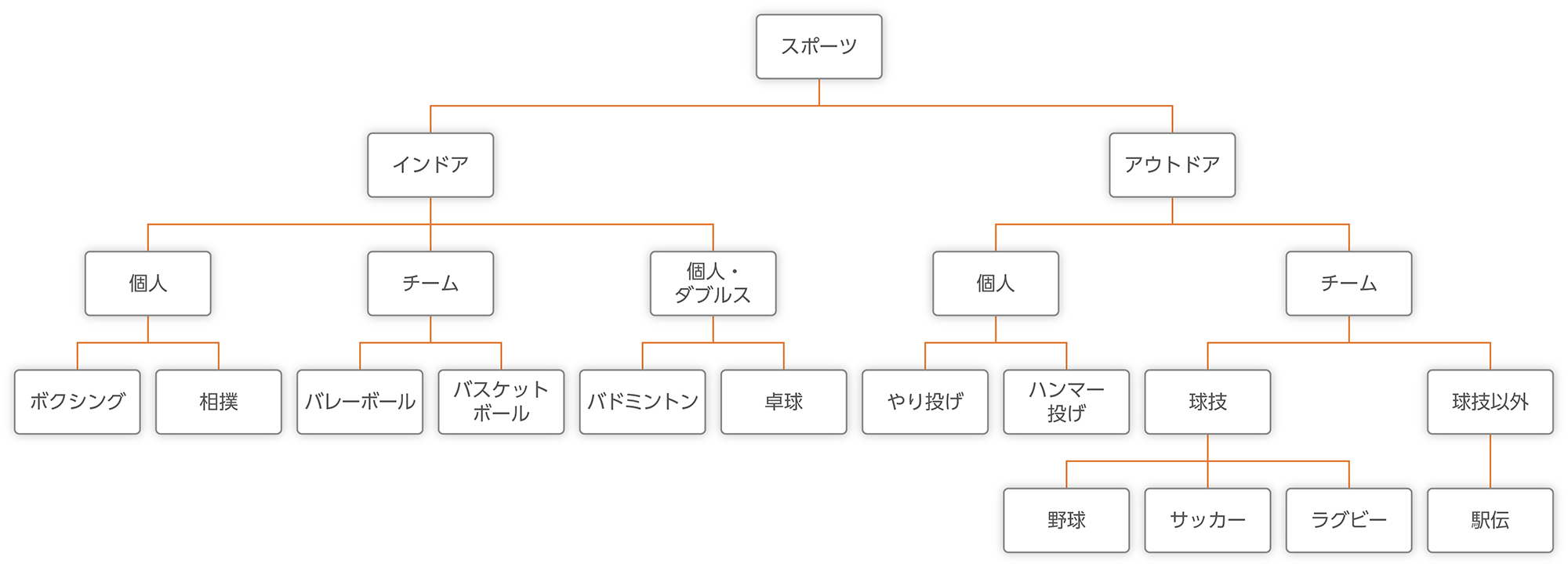 ユーザーインターフェース提案