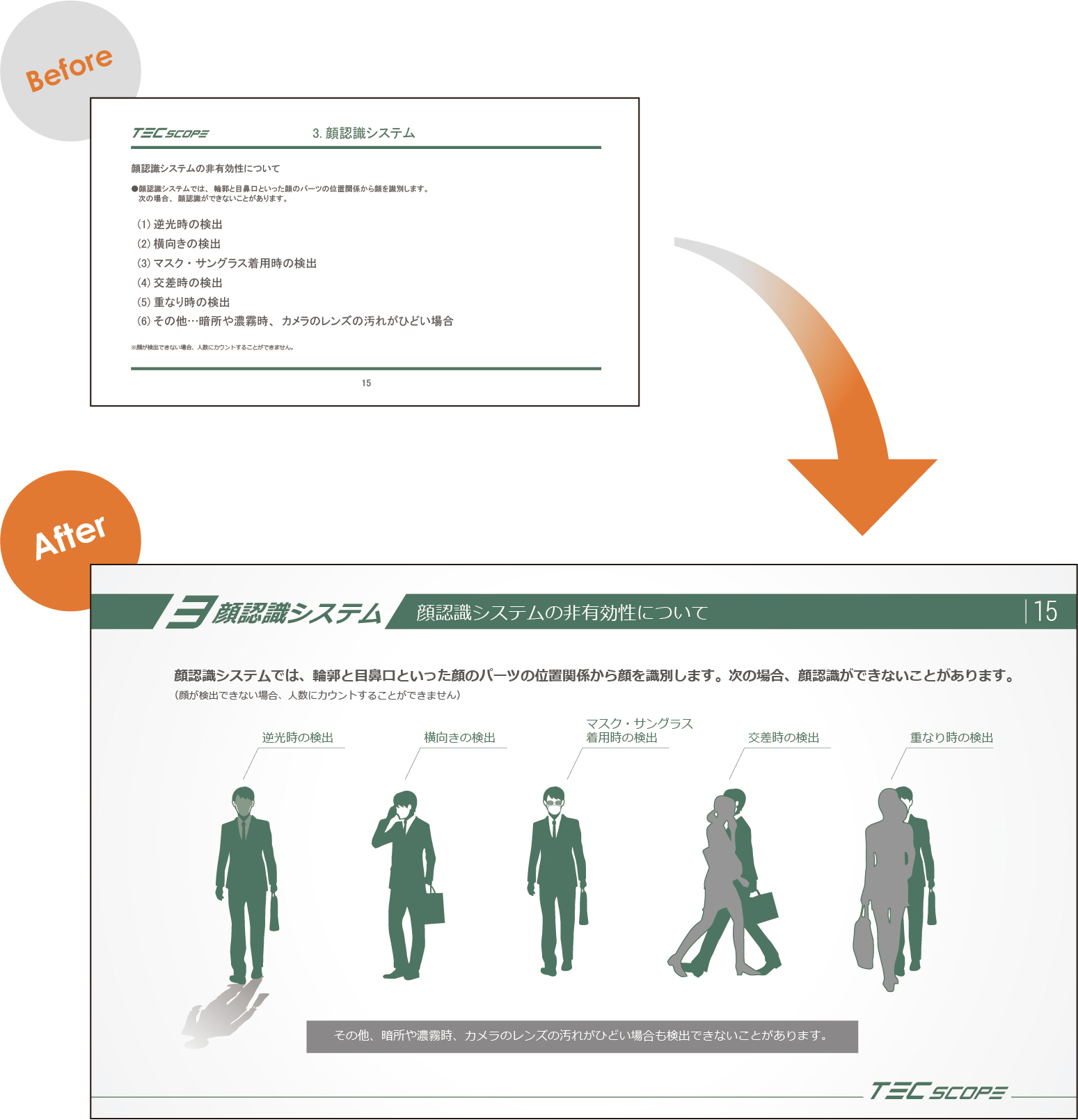 プレゼン資料の提案・改善