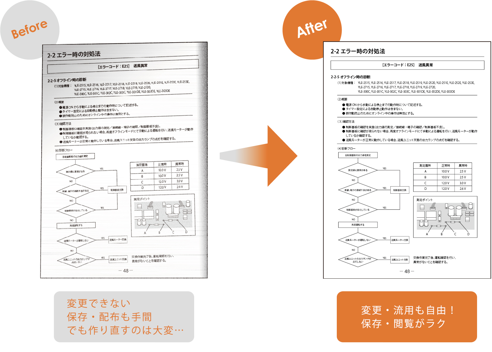 PDF／出⼒紙