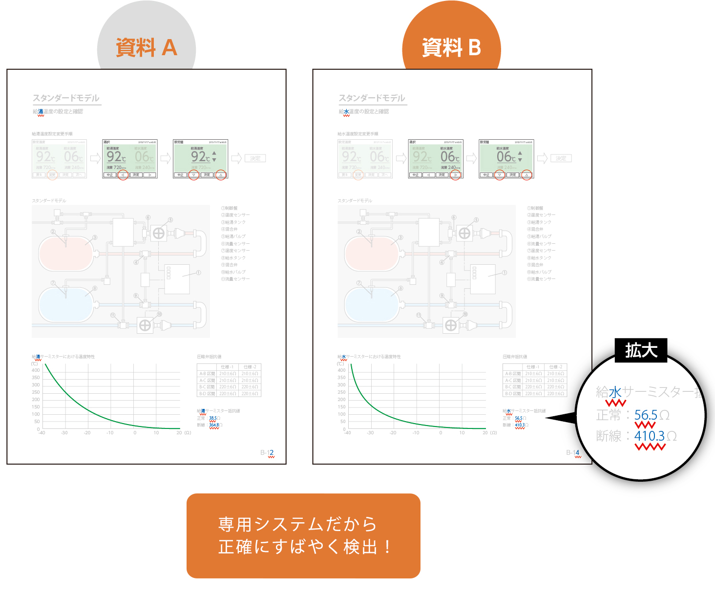 ⽂書差分検出