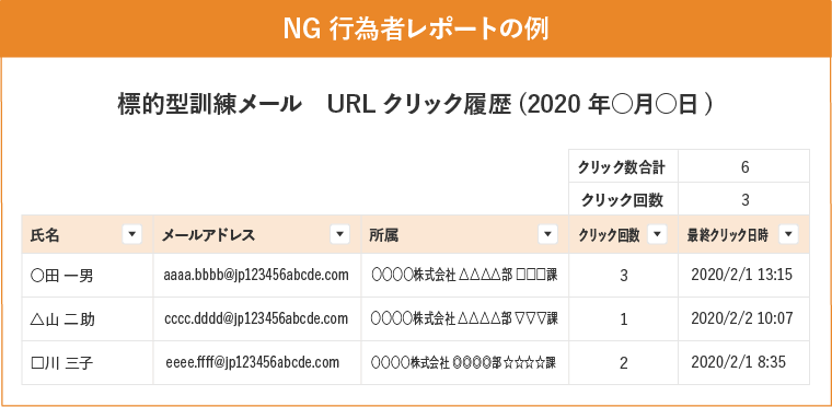 標的型攻撃メール訓練