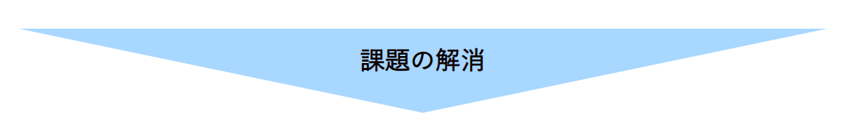 課題の解消