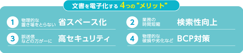 文書を電子化する4つのメリット。省スペース化、検索性向上、高セキュリティ、BCP対策