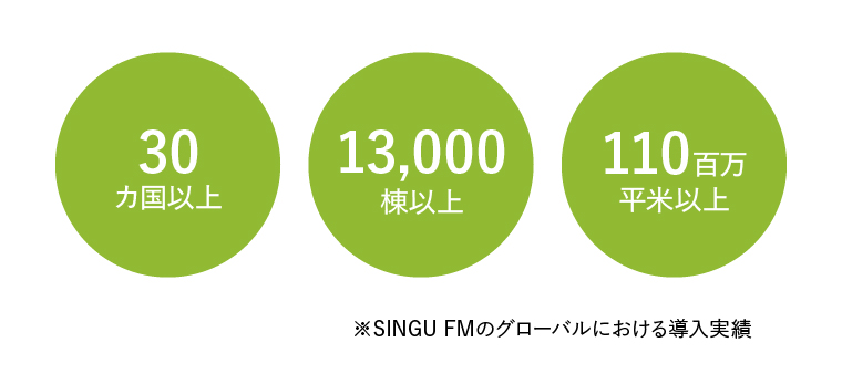 ファシリティマネジメントシステム『SINGU FM』