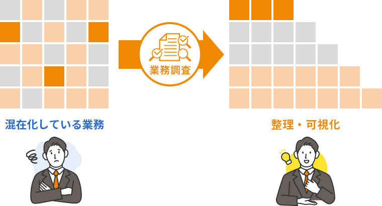 業務量調査・業務見える化サービス