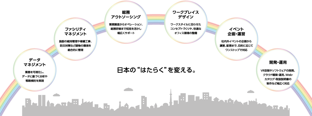 事業ミッション